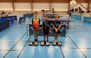 Saison 2023 / 2024 &raquo; Tournoi Jeunes Loiret &raquo; TJL - Tour 2